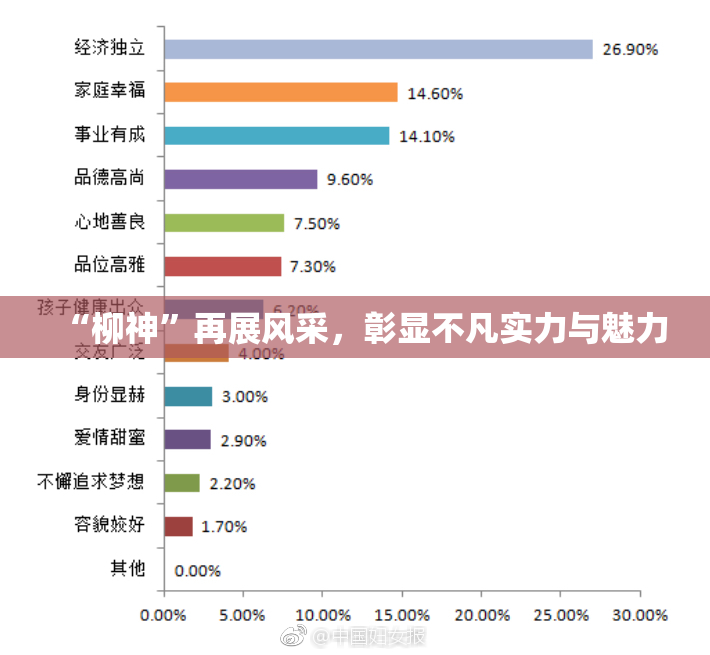 “柳神”再展风采，彰显不凡实力与魅力