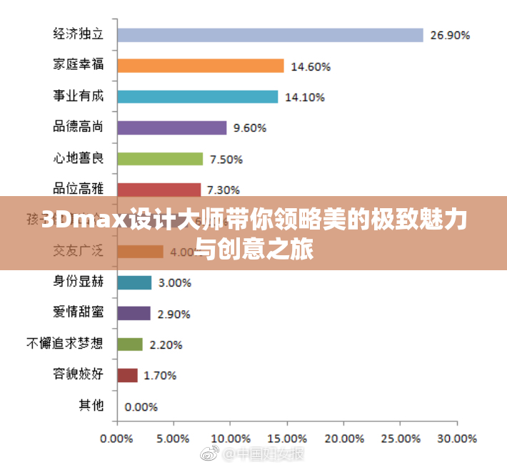 3Dmax设计大师带你领略美的极致魅力与创意之旅