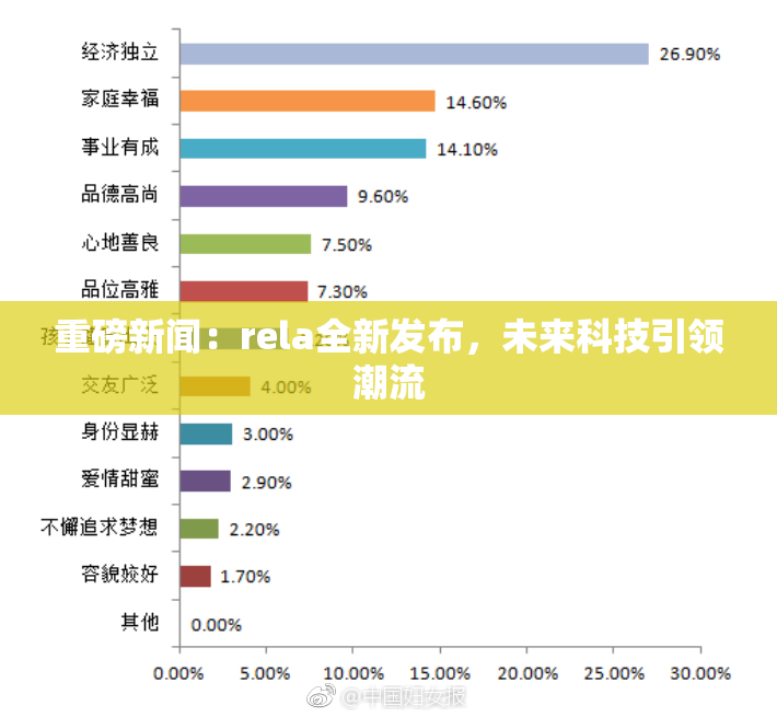 重磅新闻：rela全新发布，未来科技引领潮流