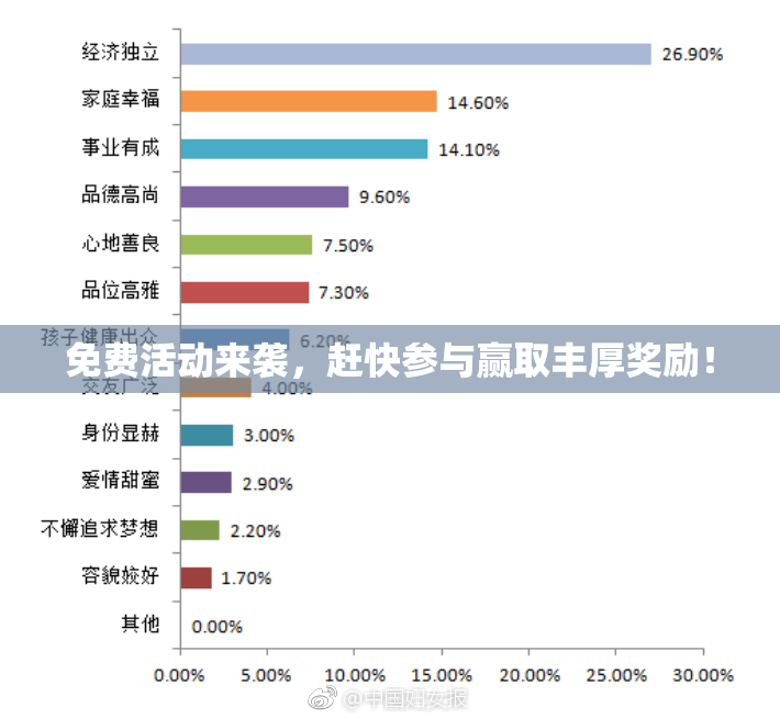 免费活动来袭，赶快参与赢取丰厚奖励！