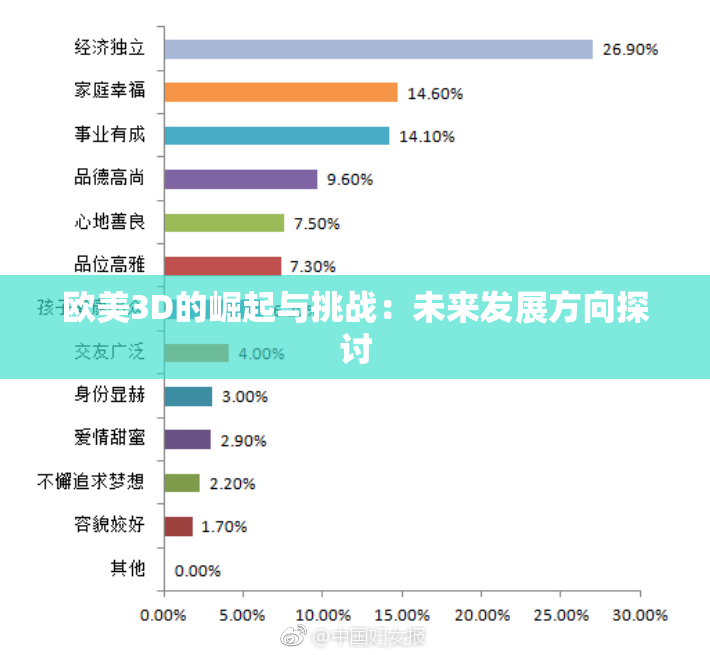 欧美3D的崛起与挑战：未来发展方向探讨