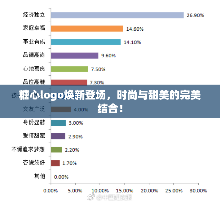 糖心logo焕新登场，时尚与甜美的完美结合！