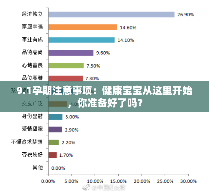 9.1孕期注意事项：健康宝宝从这里开始，你准备好了吗？