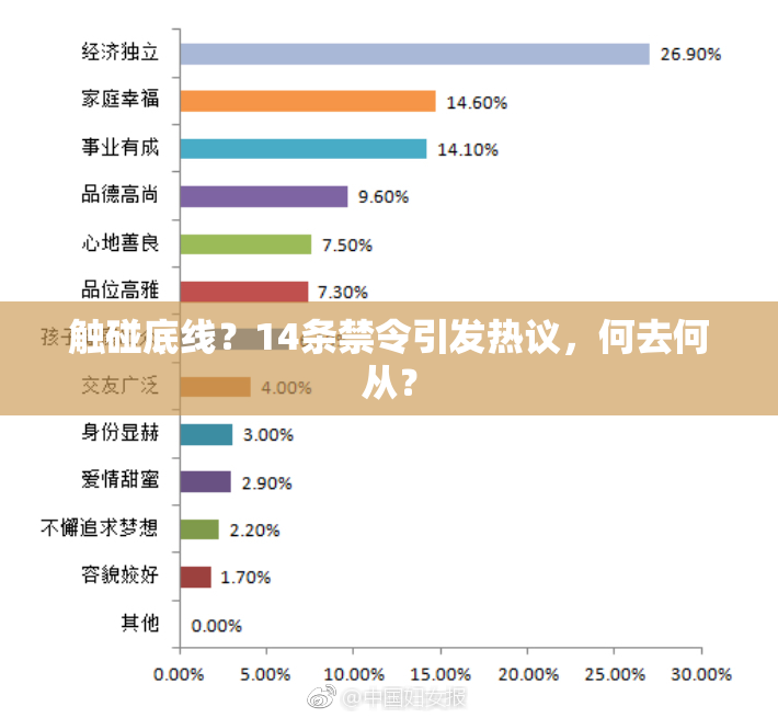 触碰底线？14条禁令引发热议，何去何从？
