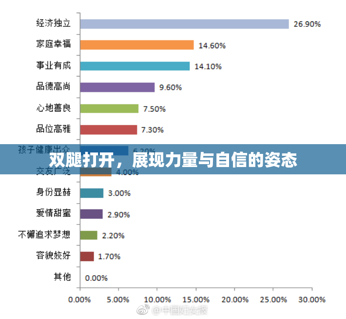 双腿打开，展现力量与自信的姿态