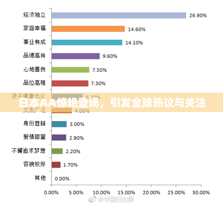 日本AA惊艳登场，引发全球热议与关注