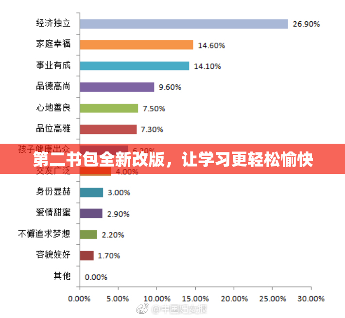 第二书包全新改版，让学习更轻松愉快