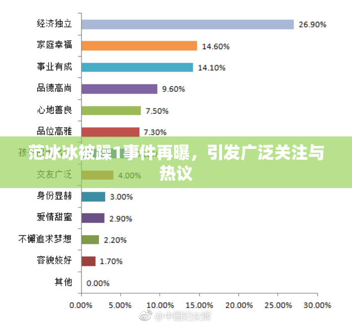 范冰冰被躁1事件再曝，引发广泛关注与热议