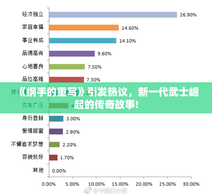 《纲手的重写》引发热议，新一代武士崛起的传奇故事!