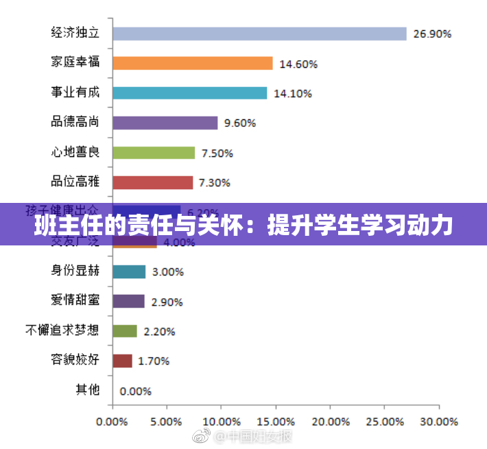 班主任的责任与关怀：提升学生学习动力