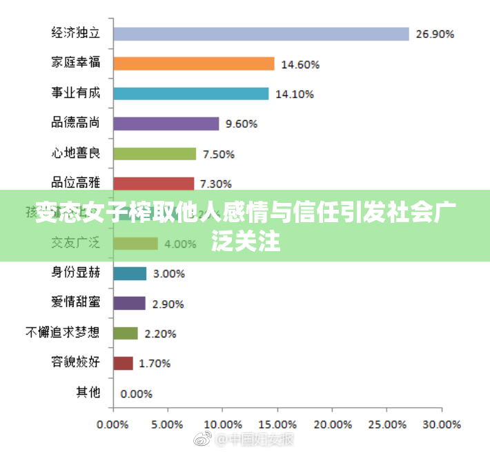 变态女子榨取他人感情与信任引发社会广泛关注