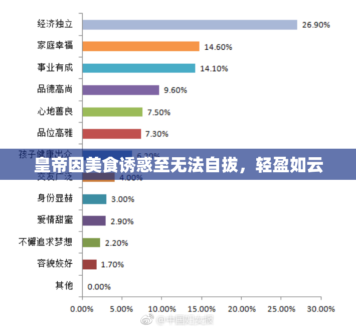 皇帝因美食诱惑至无法自拔，轻盈如云