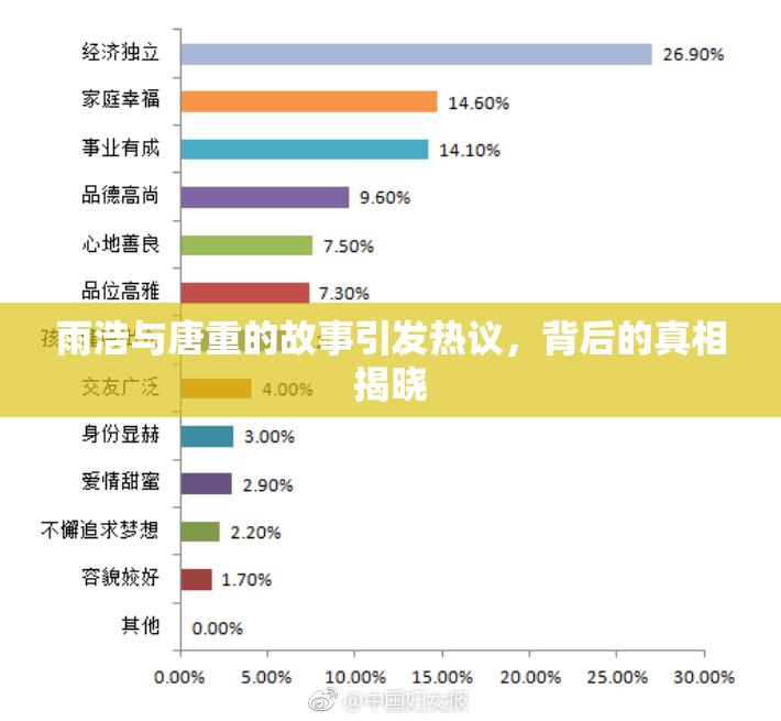 雨浩与唐重的故事引发热议，背后的真相揭晓