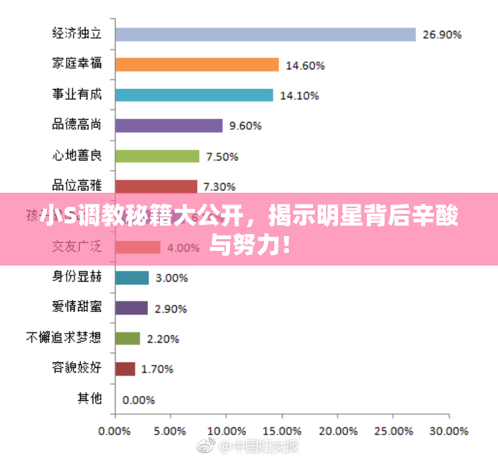 小S调教秘籍大公开，揭示明星背后辛酸与努力！