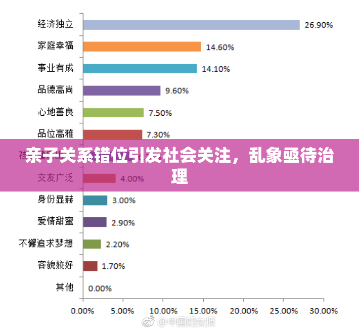 亲子关系错位引发社会关注，乱象亟待治理