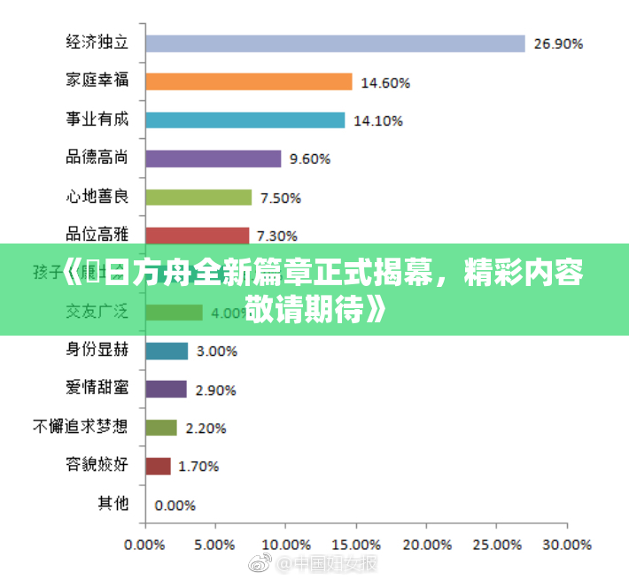 《眀日方舟全新篇章正式揭幕，精彩内容敬请期待》
