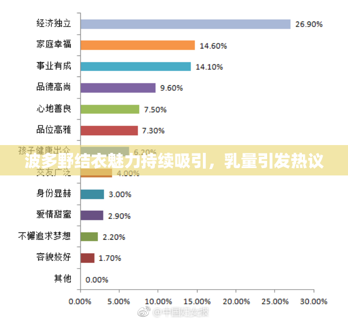 波多野结衣魅力持续吸引，乳量引发热议