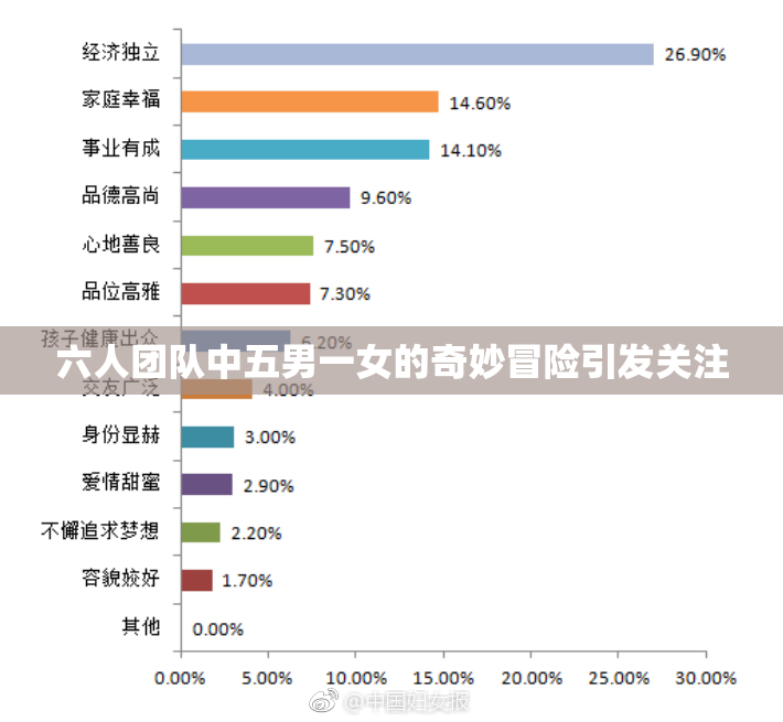 六人团队中五男一女的奇妙冒险引发关注
