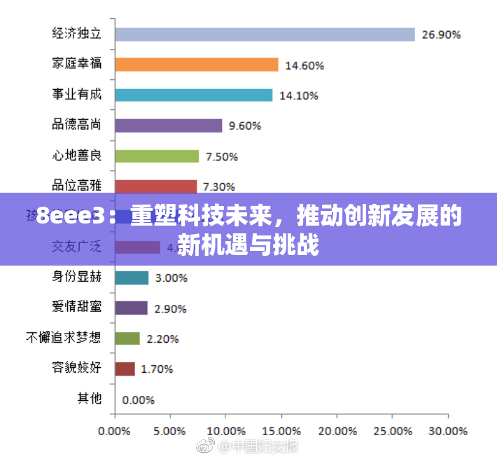 8eee3：重塑科技未来，推动创新发展的新机遇与挑战