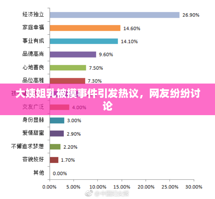 大姨姐乳被摸事件引发热议，网友纷纷讨论