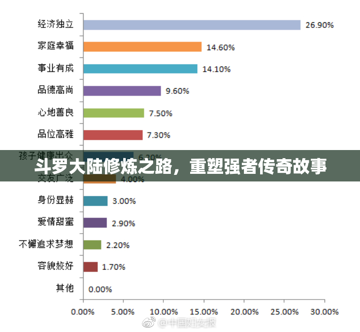 斗罗大陆修炼之路，重塑强者传奇故事