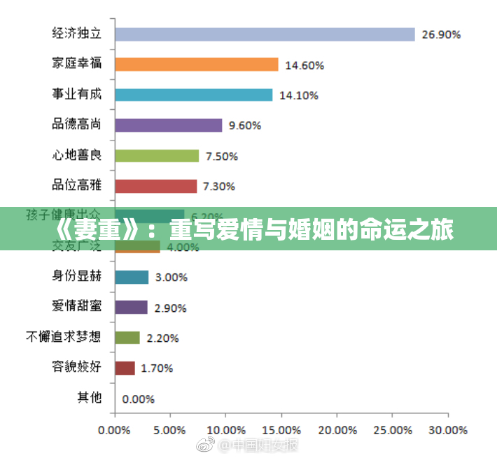 《妻重》：重写爱情与婚姻的命运之旅