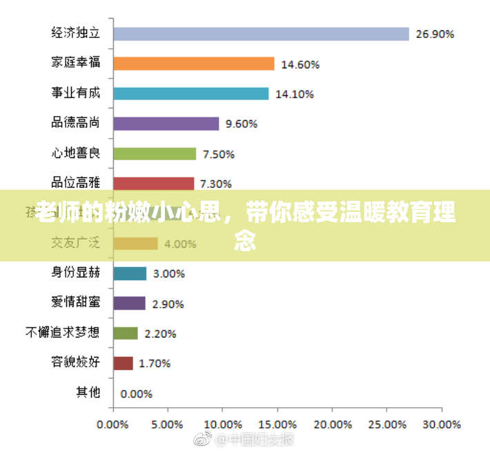 老师的粉嫩小心思，带你感受温暖教育理念