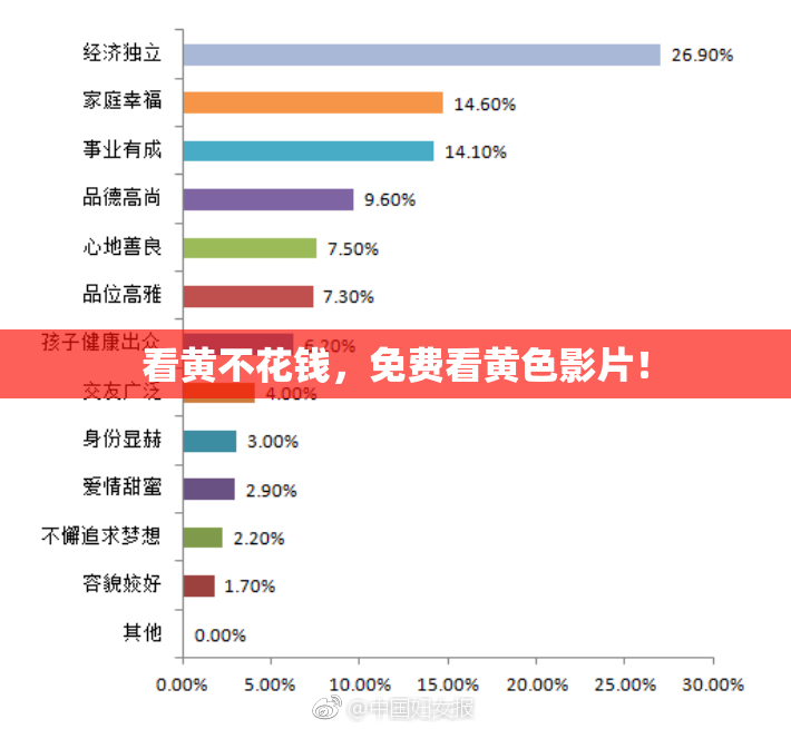 看黄不花钱，免费看黄色影片！