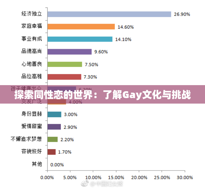 探索同性恋的世界：了解Gay文化与挑战