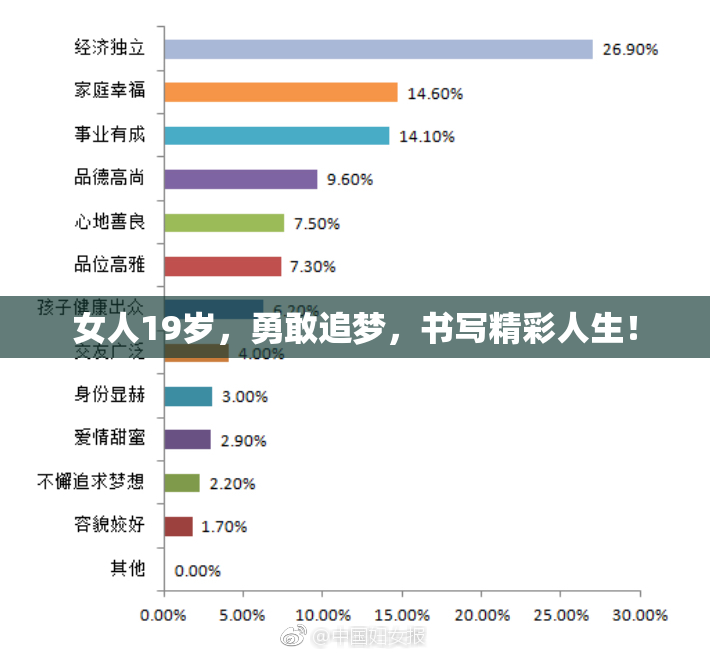 女人19岁，勇敢追梦，书写精彩人生！
