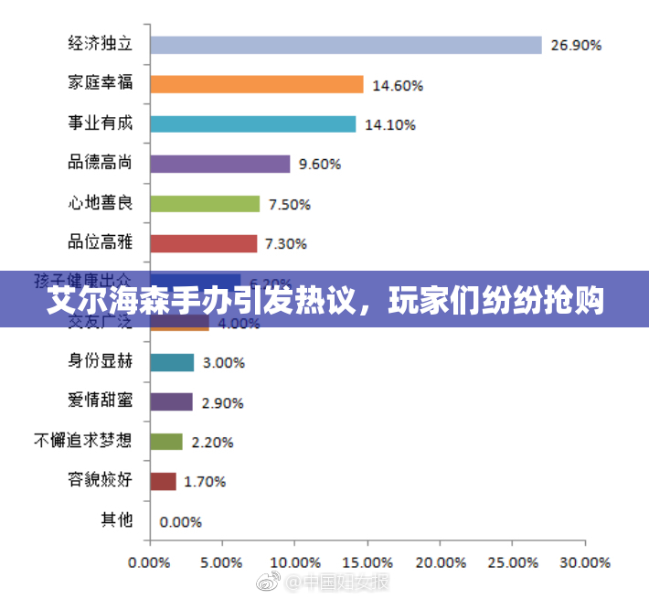 艾尔海森手办引发热议，玩家们纷纷抢购