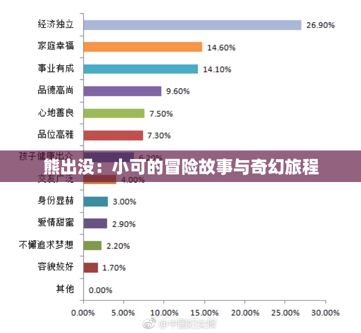 熊出没：小可的冒险故事与奇幻旅程