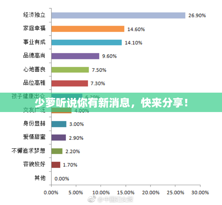 少萝听说你有新消息，快来分享！