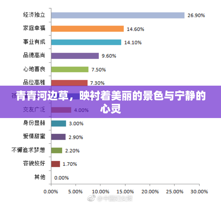 青青河边草，映衬着美丽的景色与宁静的心灵