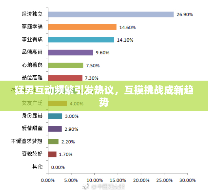 猛男互动频繁引发热议，互摸挑战成新趋势