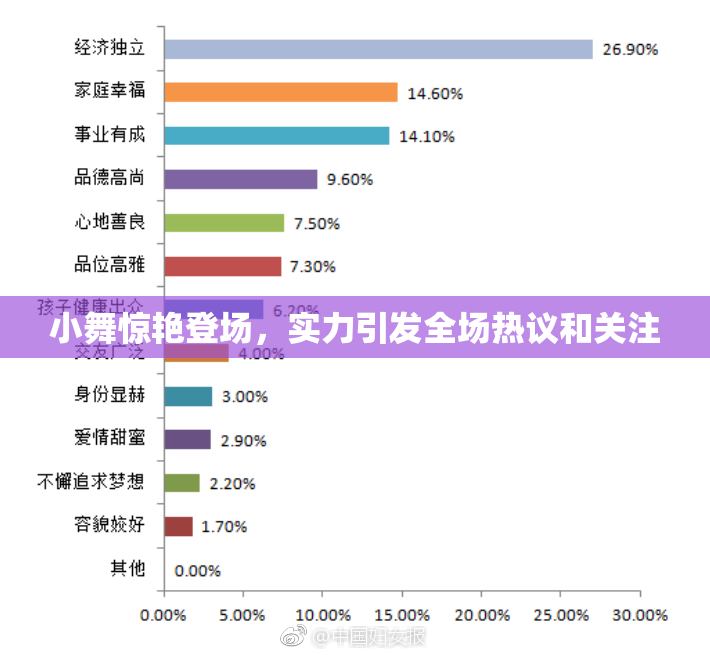 小舞惊艳登场，实力引发全场热议和关注