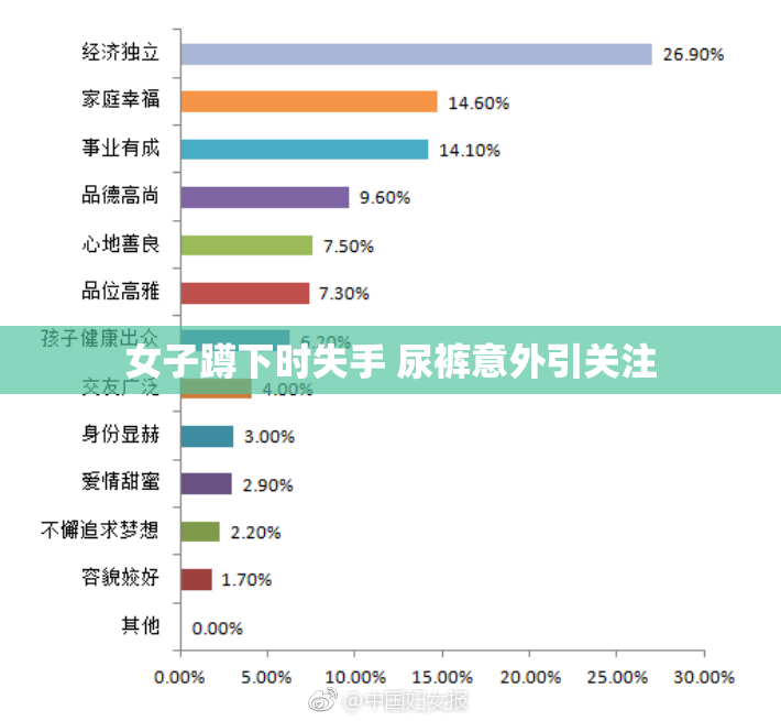女子蹲下时失手 尿裤意外引关注
