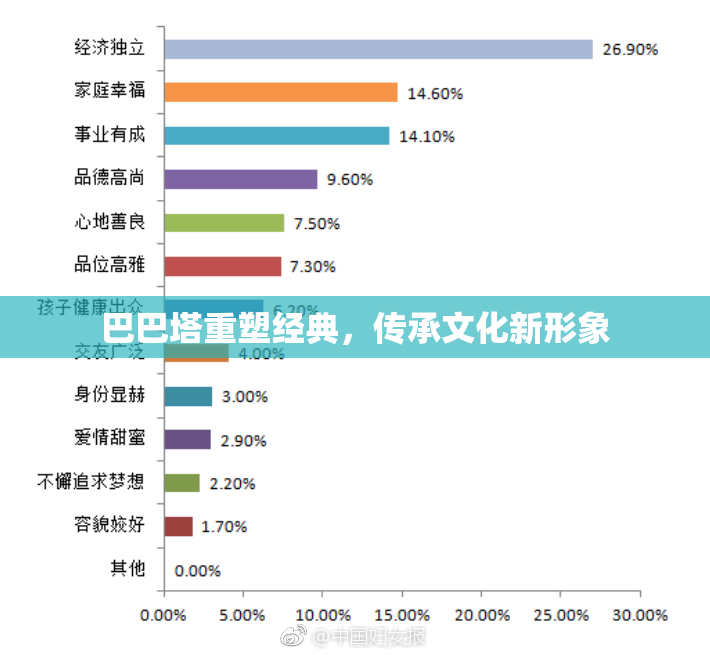 巴巴塔重塑经典，传承文化新形象