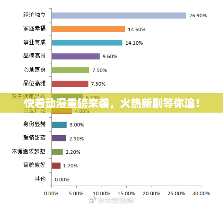 快看动漫重磅来袭，火热新剧等你追！