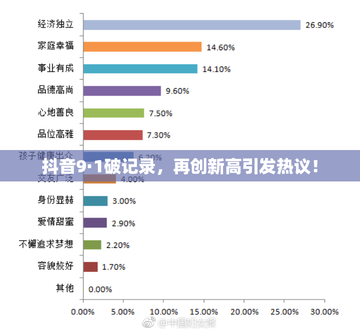 抖音9·1破记录，再创新高引发热议！