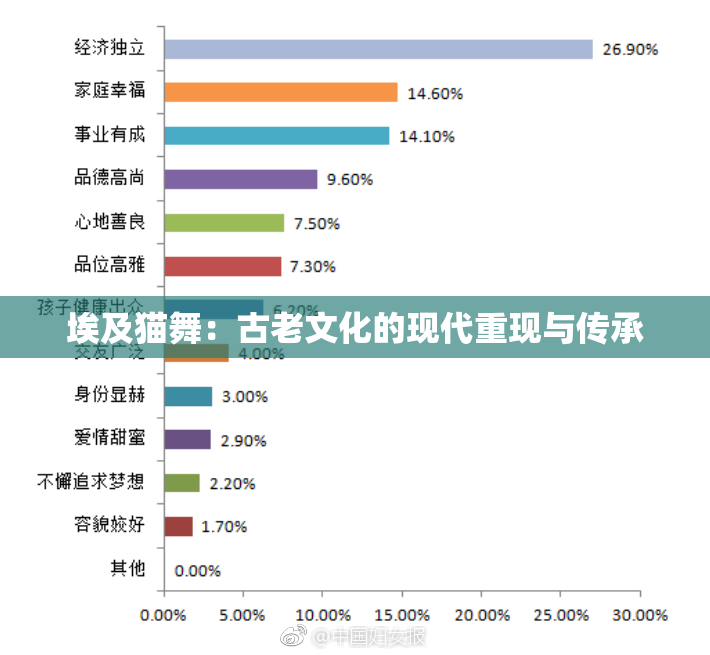 埃及猫舞：古老文化的现代重现与传承