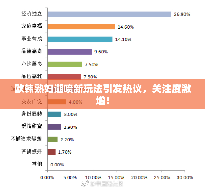 欧韩熟妇潮喷新玩法引发热议，关注度激增！