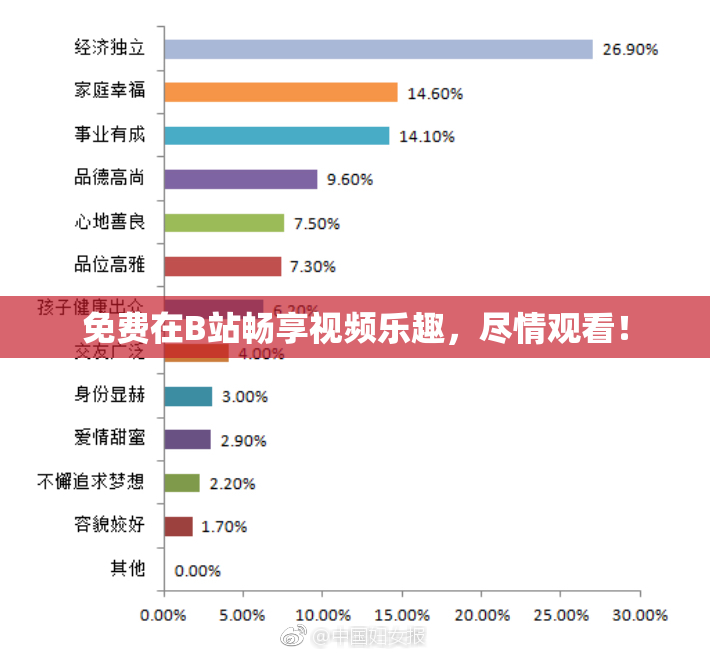 免费在B站畅享视频乐趣，尽情观看！