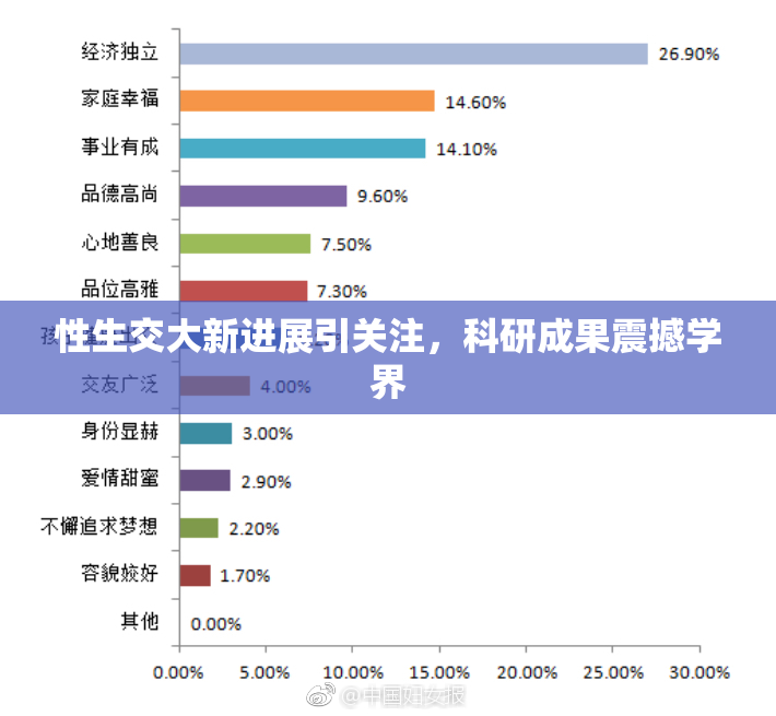 性生交大新进展引关注，科研成果震撼学界