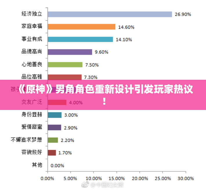 《原神》男角角色重新设计引发玩家热议！