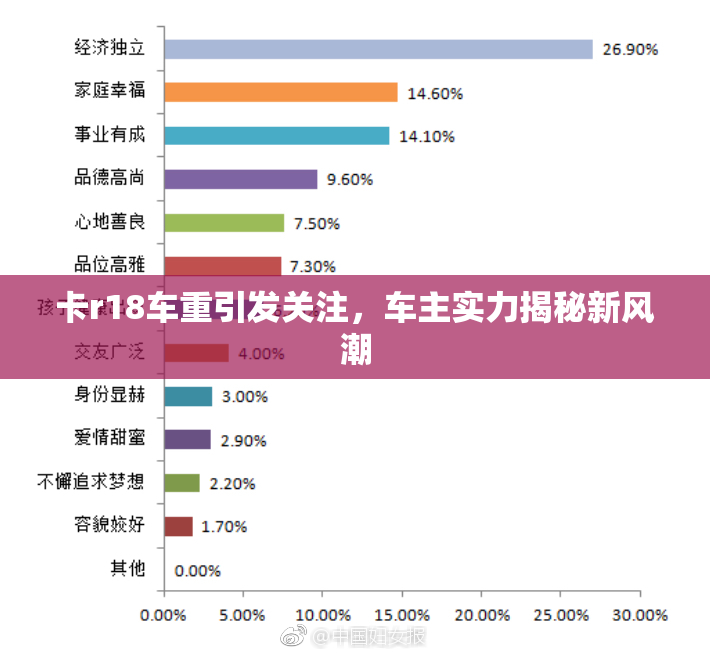 卡r18车重引发关注，车主实力揭秘新风潮