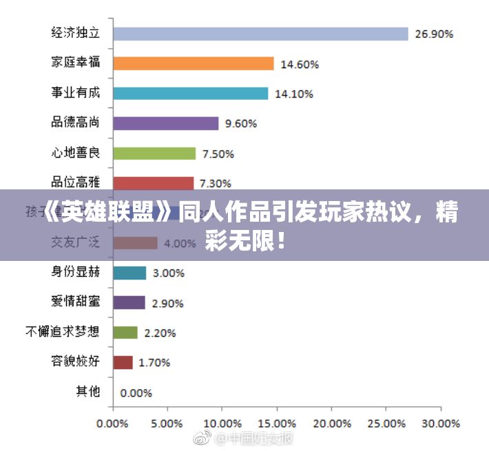 《英雄联盟》同人作品引发玩家热议，精彩无限！