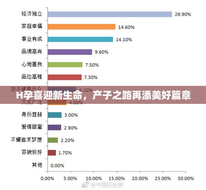 H孕喜迎新生命，产子之路再添美好篇章