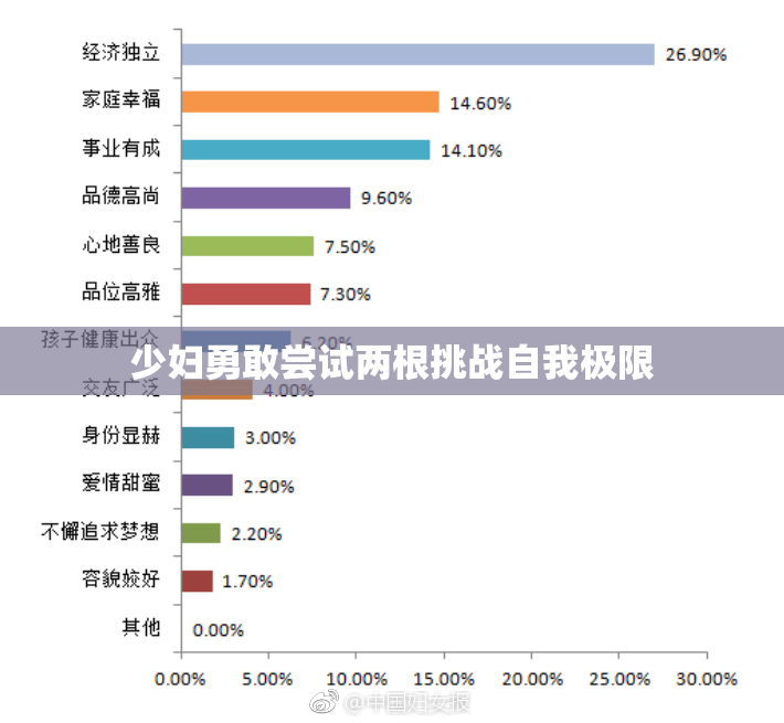 少妇勇敢尝试两根挑战自我极限
