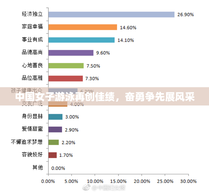 中国女子游泳再创佳绩，奋勇争先展风采